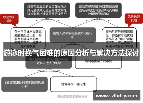 游泳时换气困难的原因分析与解决方法探讨